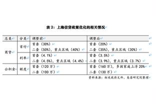 谁才是NBA真大佬？10位有黑帮背景的球员 第一名安东尼见了都叫哥